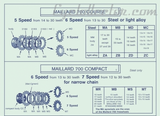 NOS Maillard #MS  700 Compact steel Freewheel Cog, threaded on inside, with 17 teeth from the 1980s